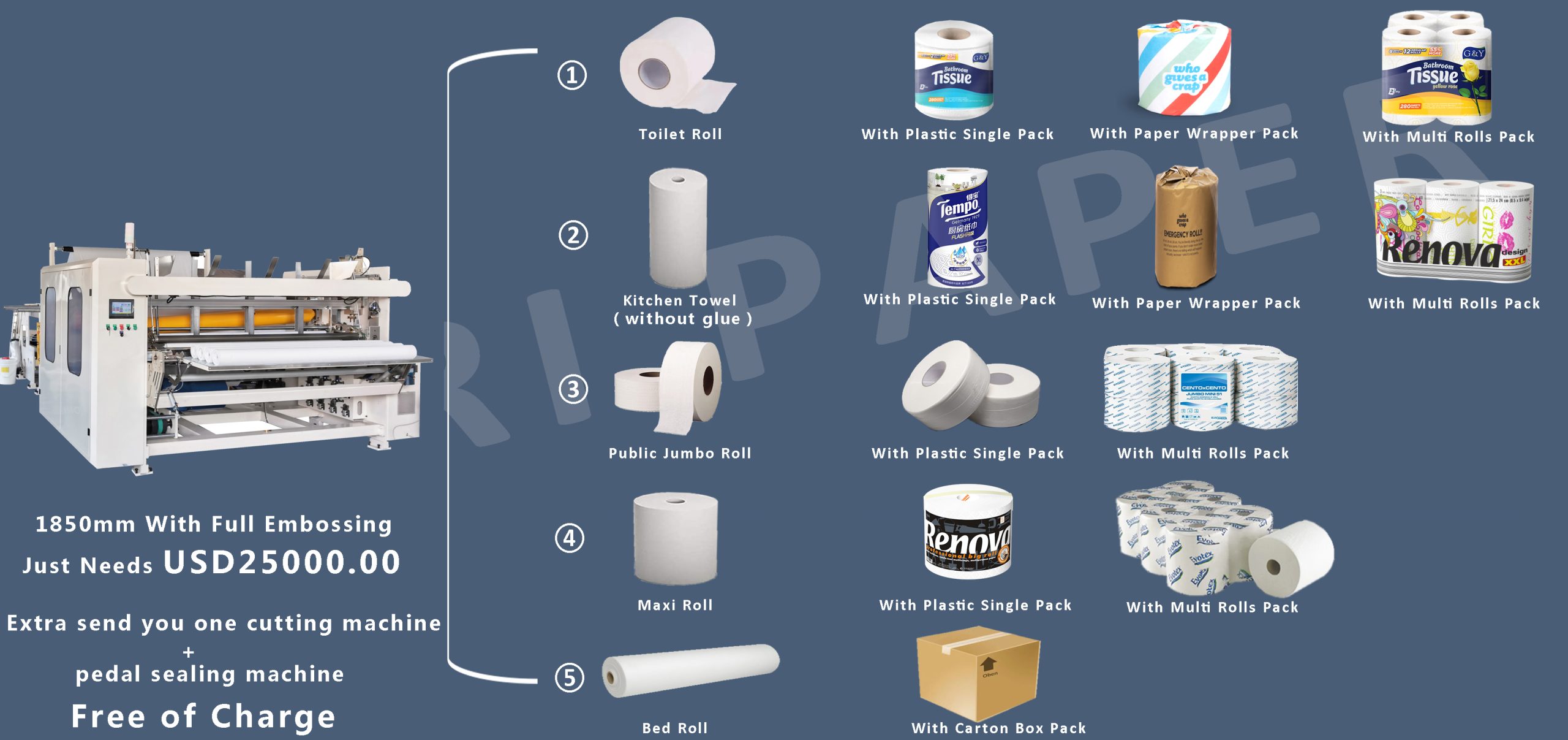 4 Steps To Instantly Start Toilet Paper Machine Factory JORI PAPER